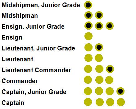 Officer Rank 1
